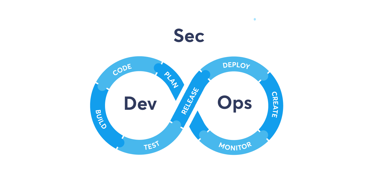Secure DevOps: Bridging the gap between Speed and Security - Cover Image